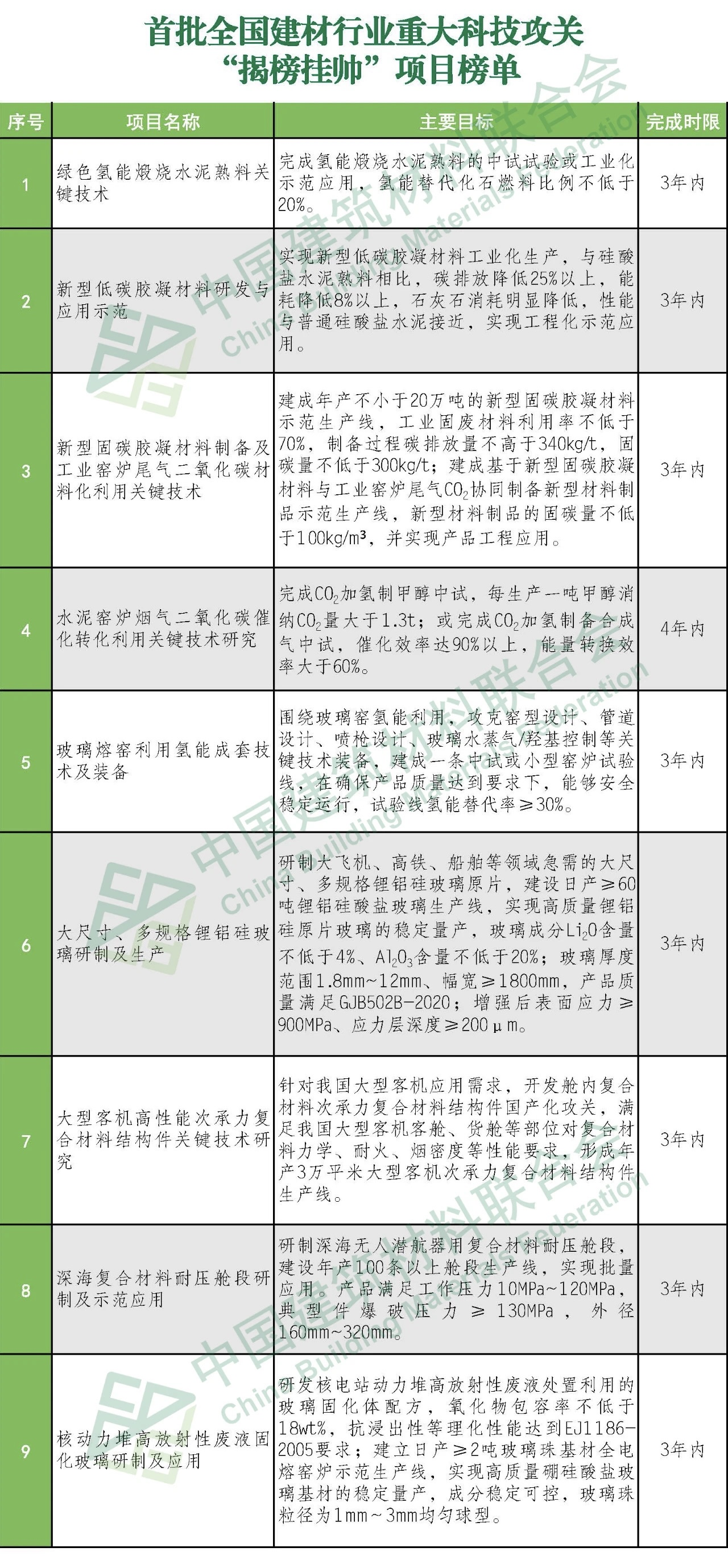 郝鵬、國資、央企、國資委、書記、主任、國企、企業(yè)改革