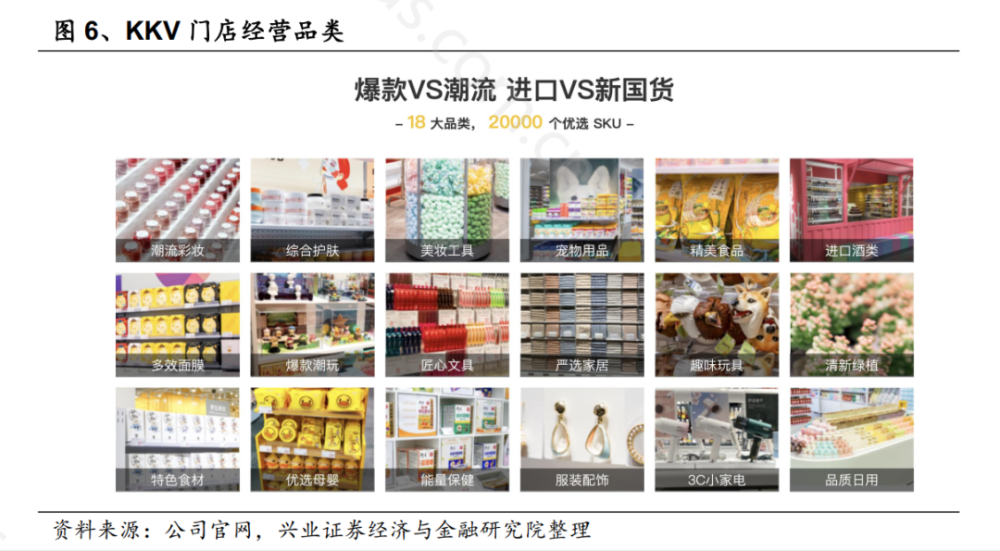 券商发布研报:KK集团以产品+门店+数字化取胜