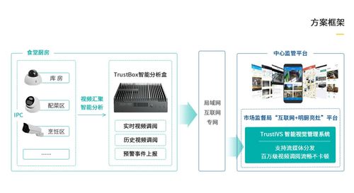 亚略特智慧视觉系统助力 明厨亮灶 工程建设,全面提升餐饮食品安全